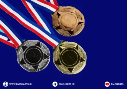 سهام درجه یک