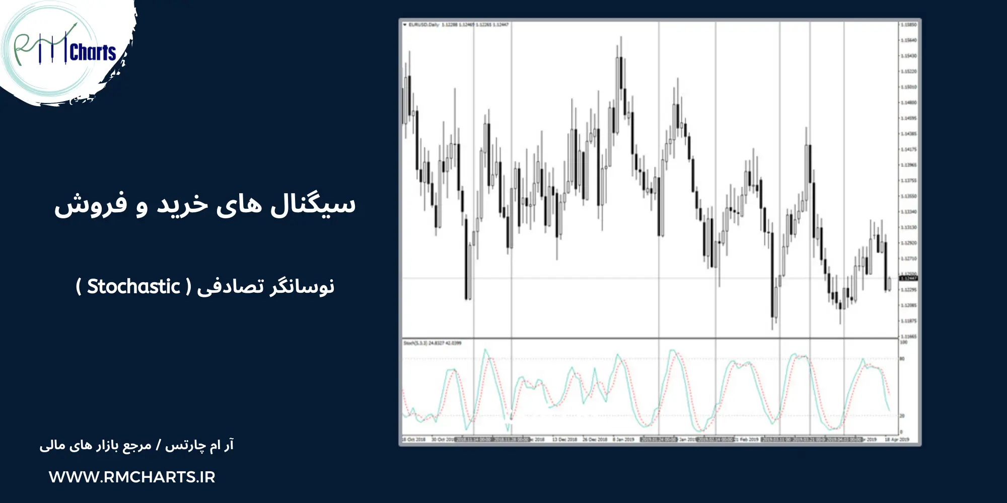 سیگنال های خرید و فروش با استوکاستیک