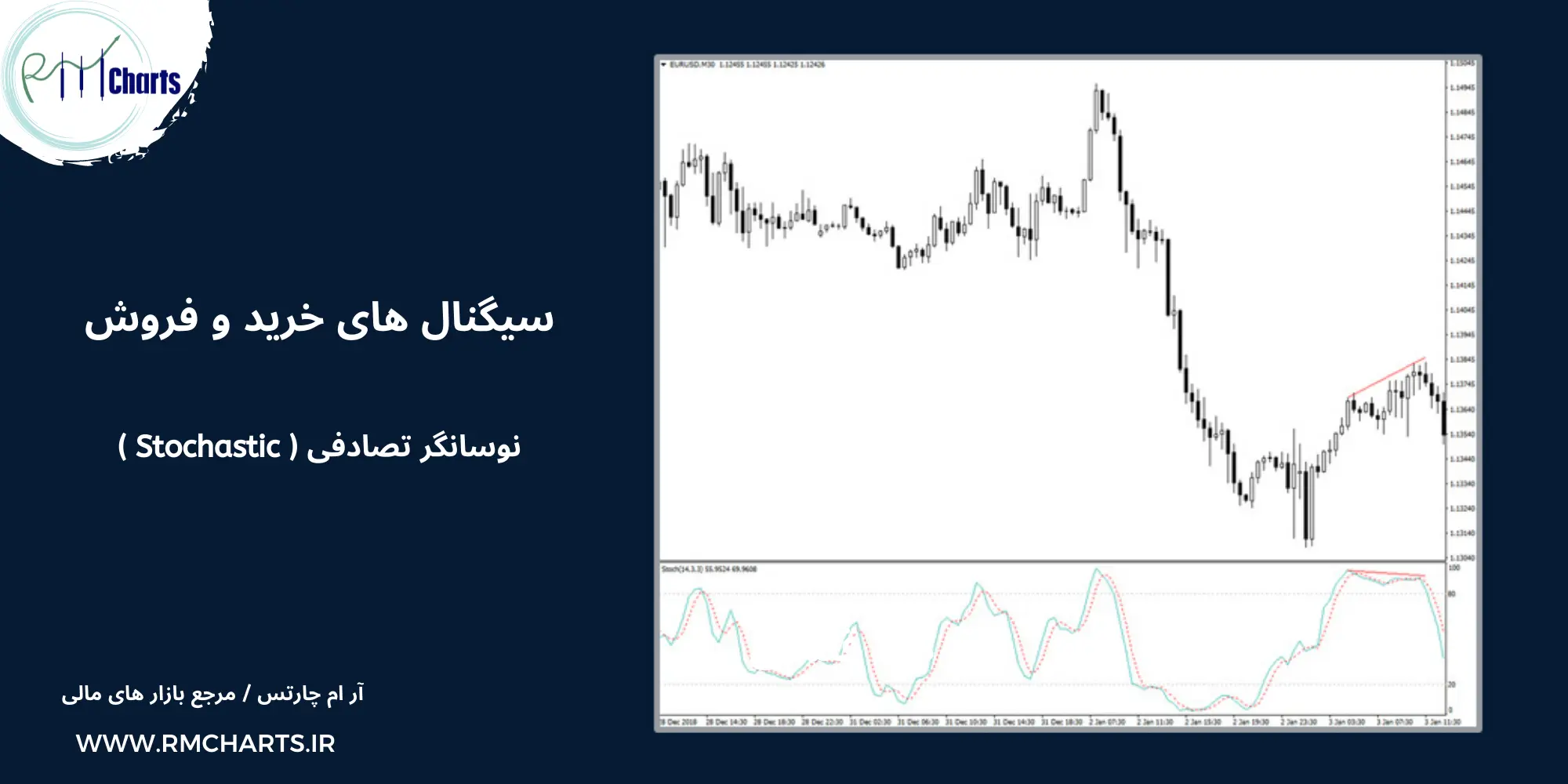 سیگنال های معاملاتی