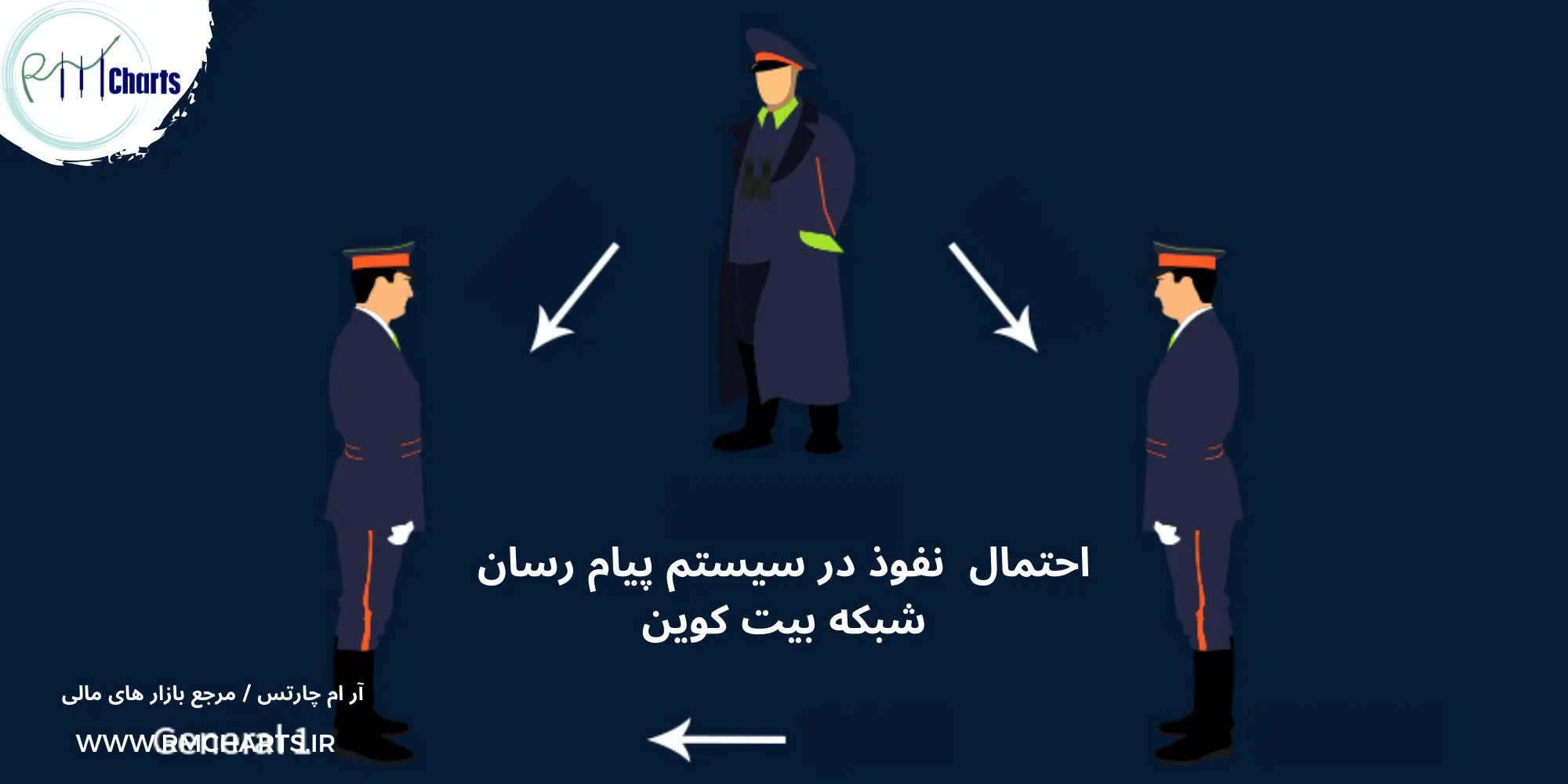شبکه بیت کوین
