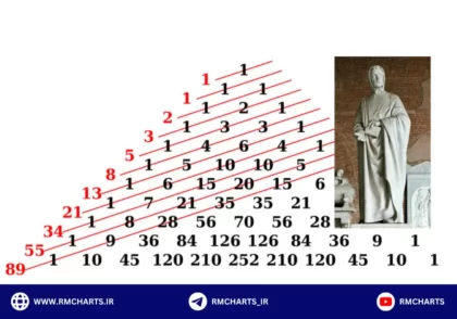 فیبوناچی