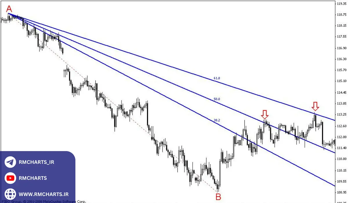 فیبوناچی باد‌بزن