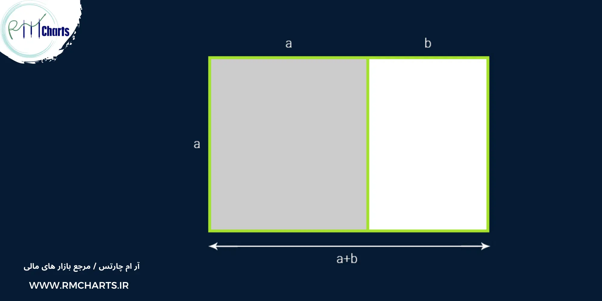 فیبوناچی در فارکس