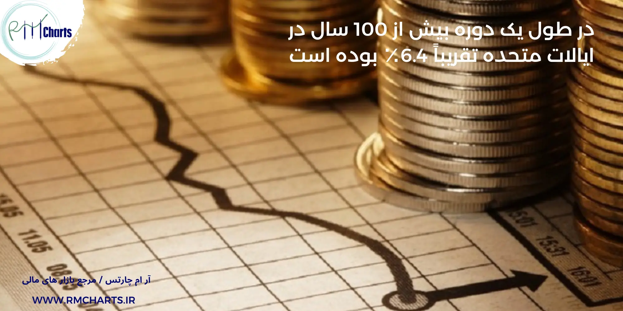 مالی رفتاری