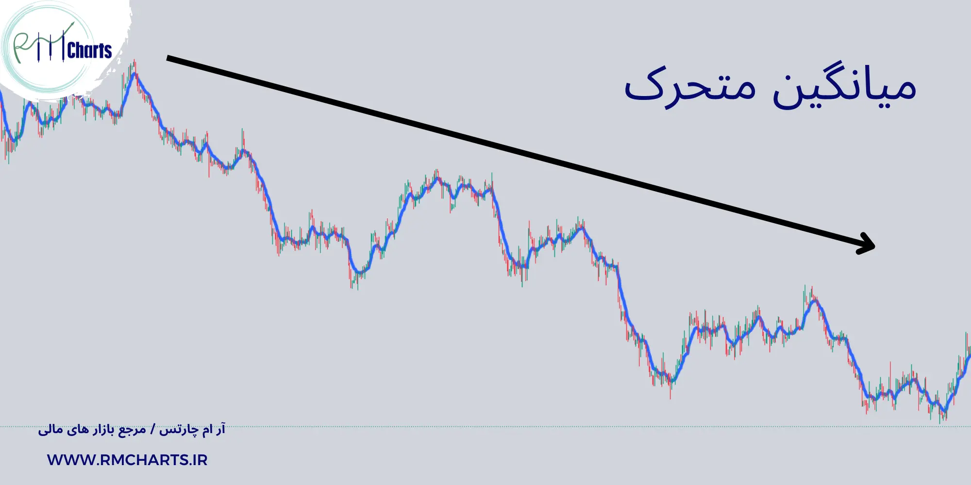 میانگین متحرک