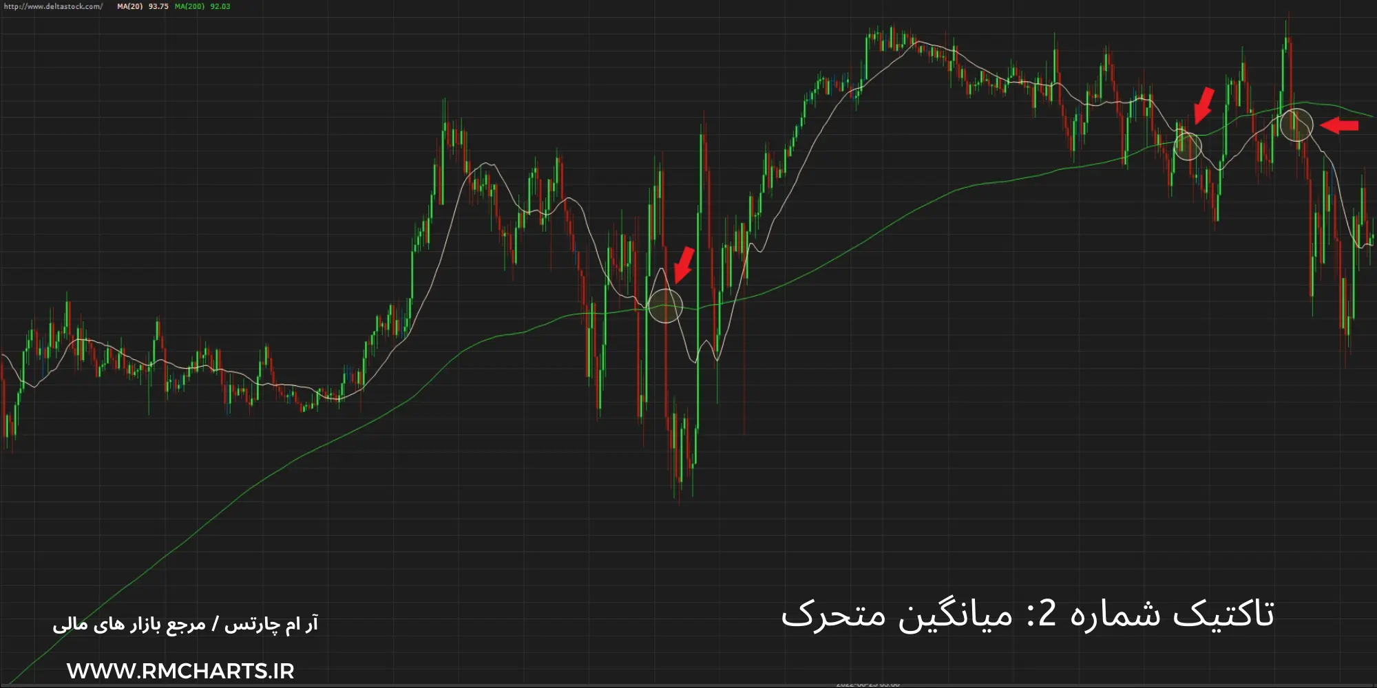 میانگین متحرک در اسکلپ