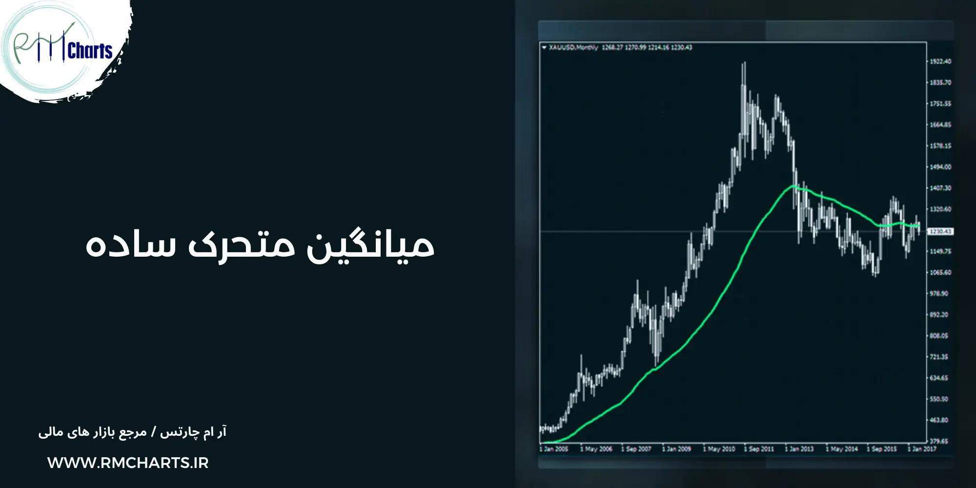میانگین متحرک ساده