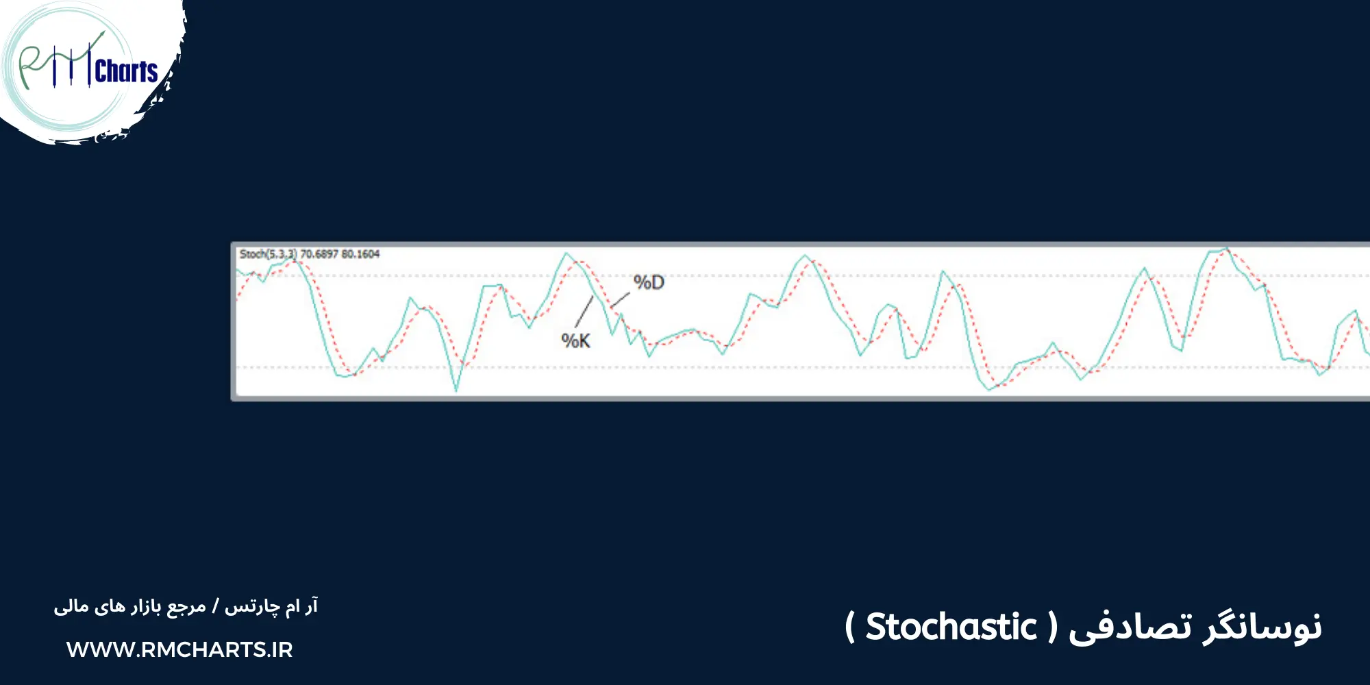 نوسانگر تصادفی