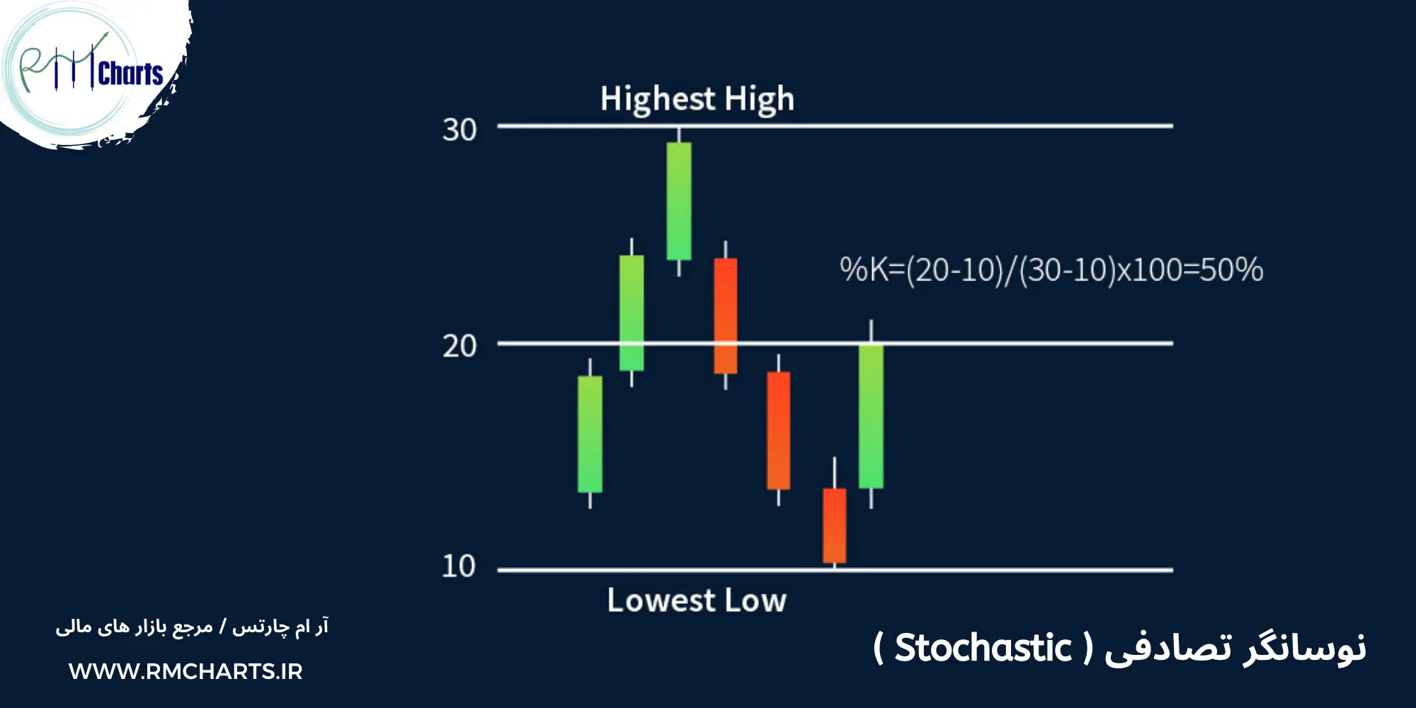 نوسانگر تصادفی