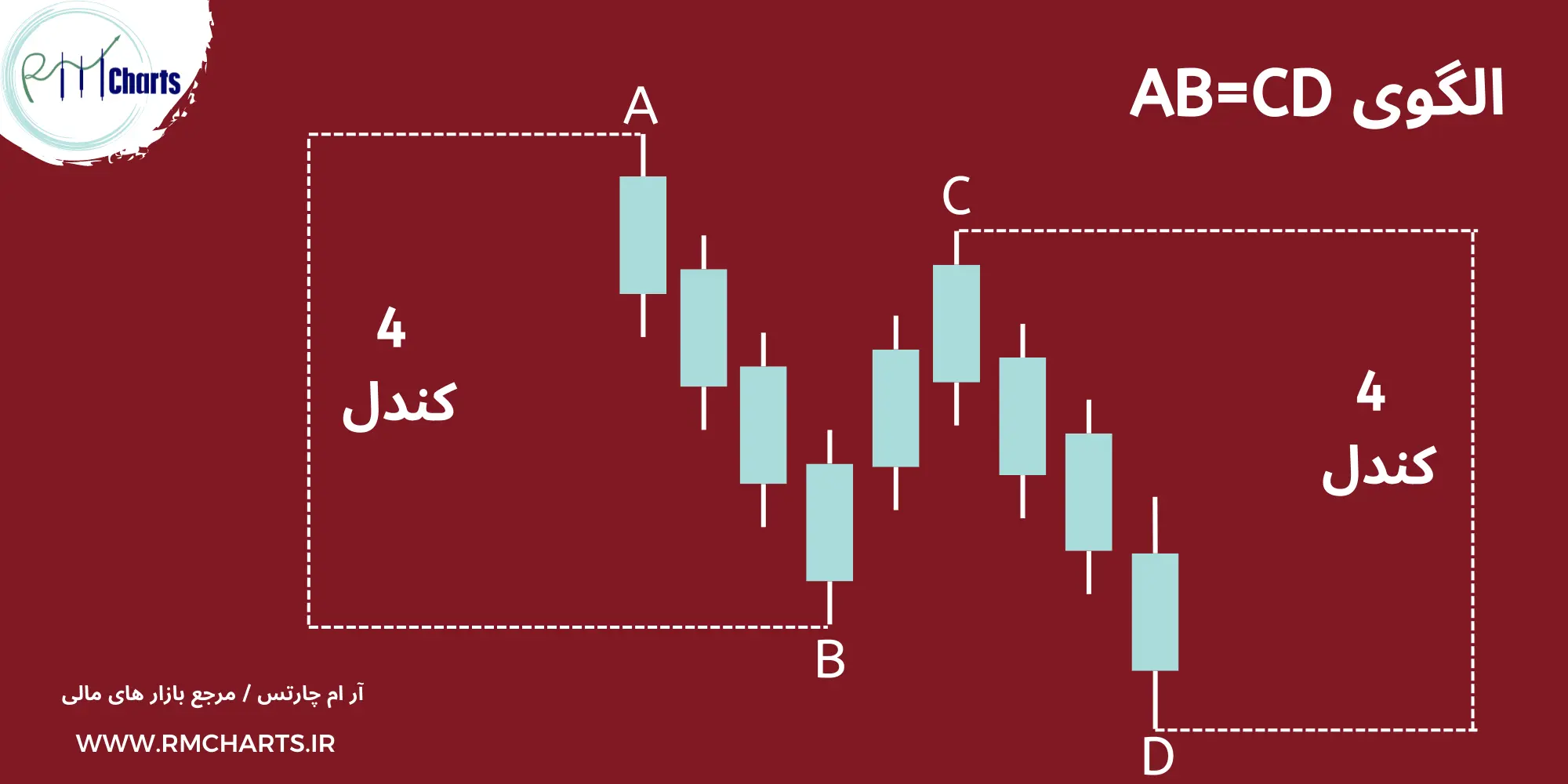 هارمونیک AB=CD