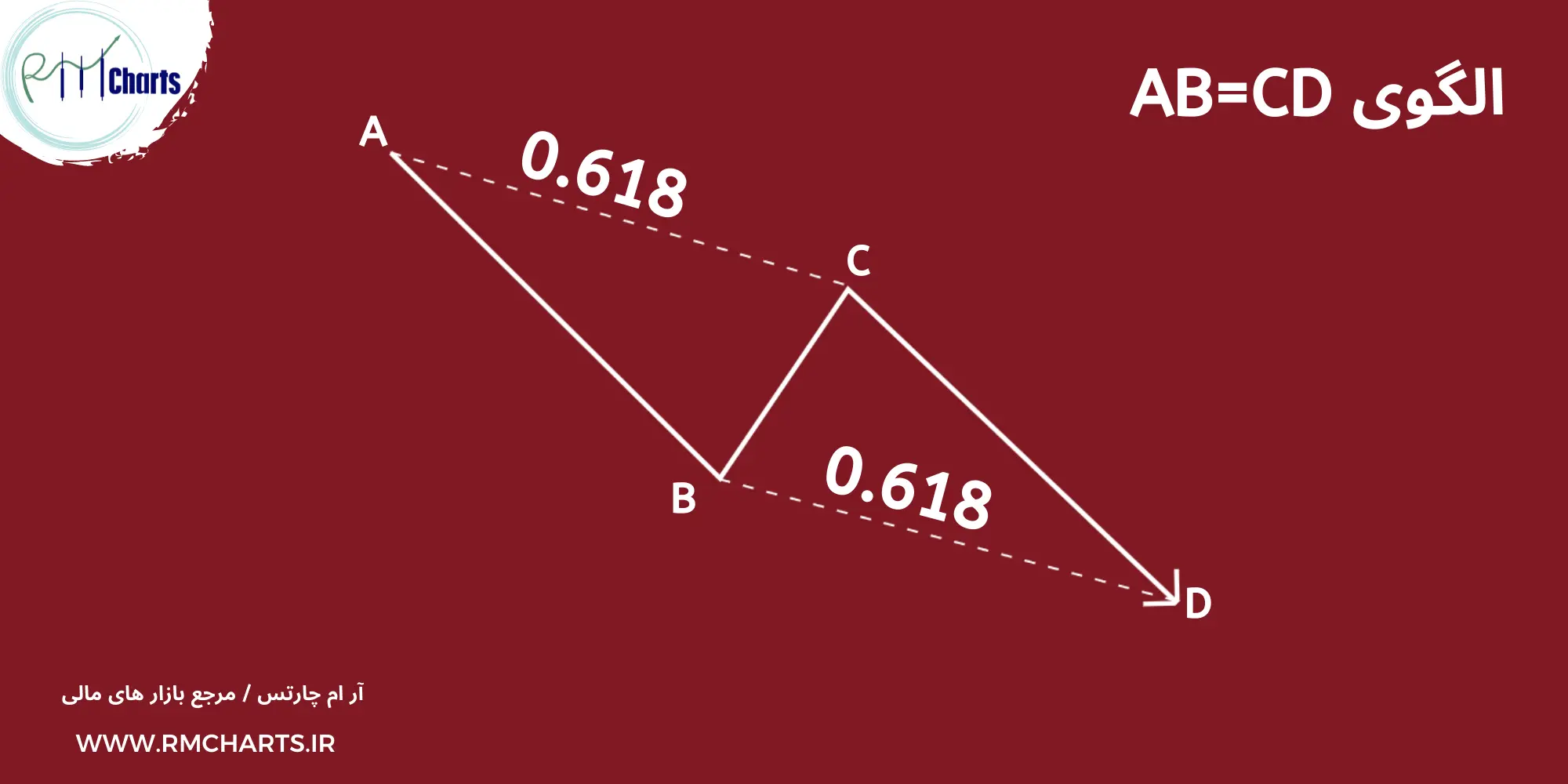 هارمونیک ABCD