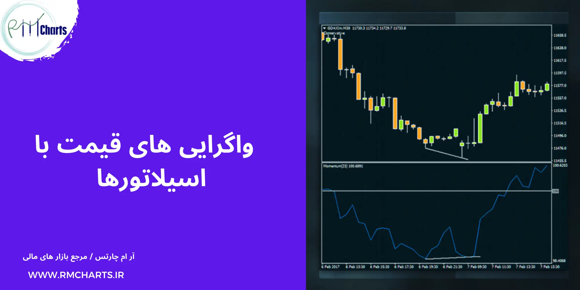 واگرایی های قیمت با اسیلاتورها