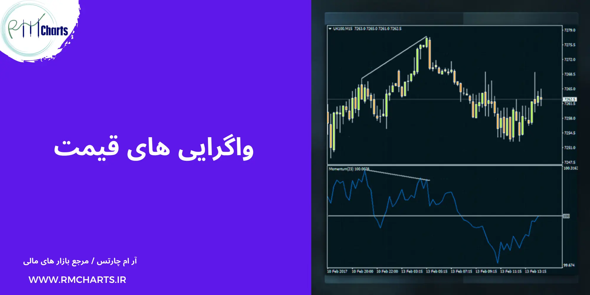 واگرایی های قیمت