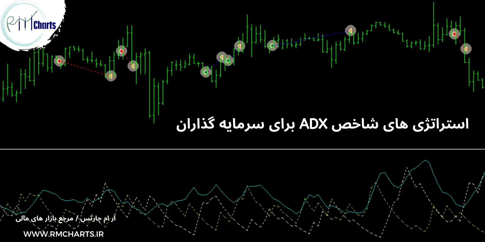  استراتژی های شاخص ADX برای سرمایه گذاران