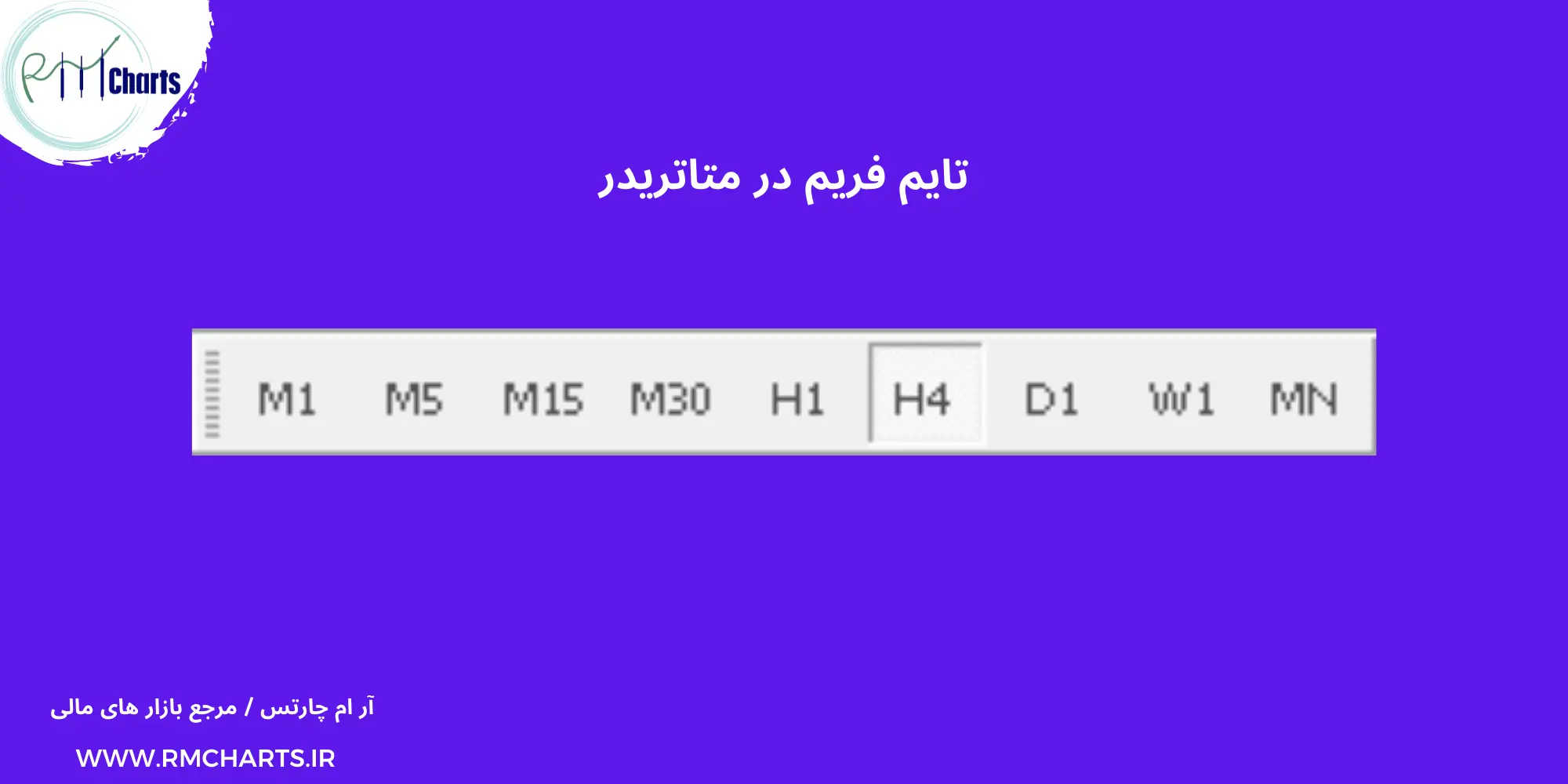 تایم فریم در متاتریدر