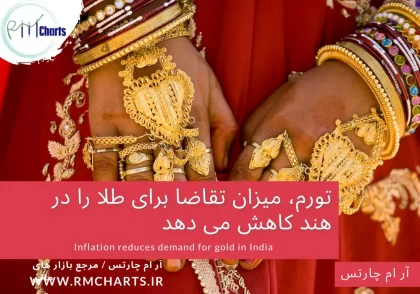 تورم، میزان تقاضا برای طلا را در هند کاهش می دهد