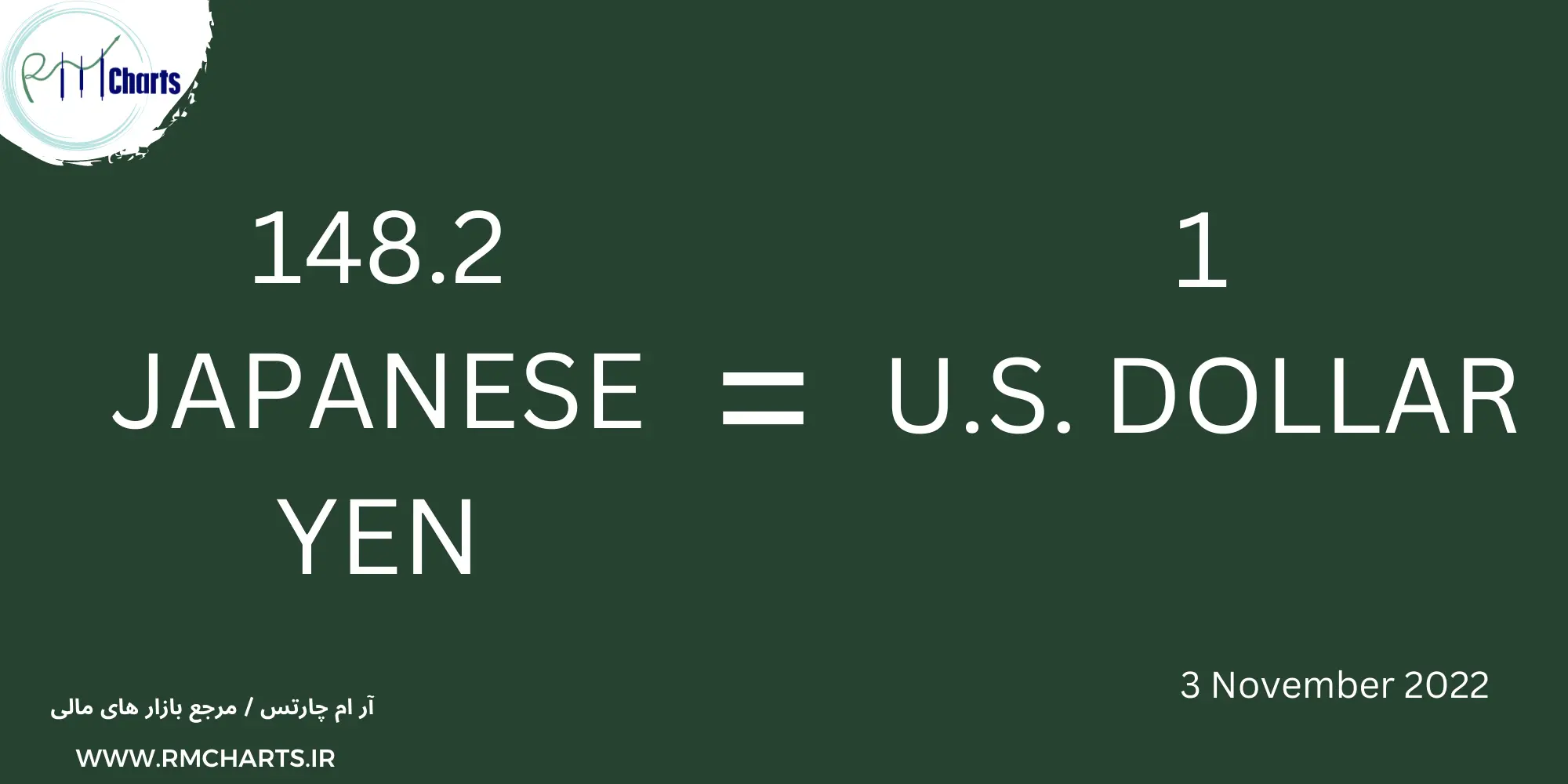 جفت ارز USDJPY