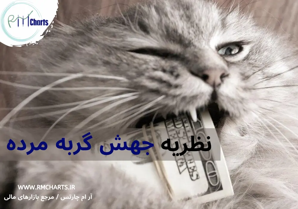 جهش گربه مرده