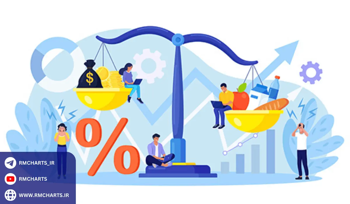 شاخص قیمت مصرف کننده