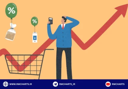 شاخص قیمت مصرف کننده (CPI)