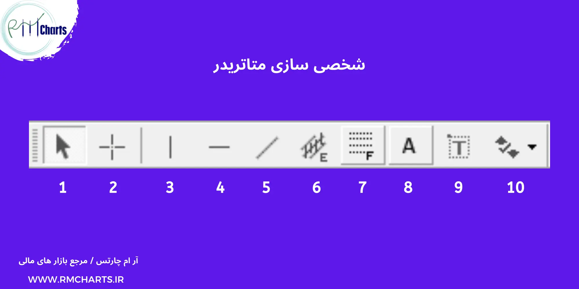 شخصی سازی متاتریدر