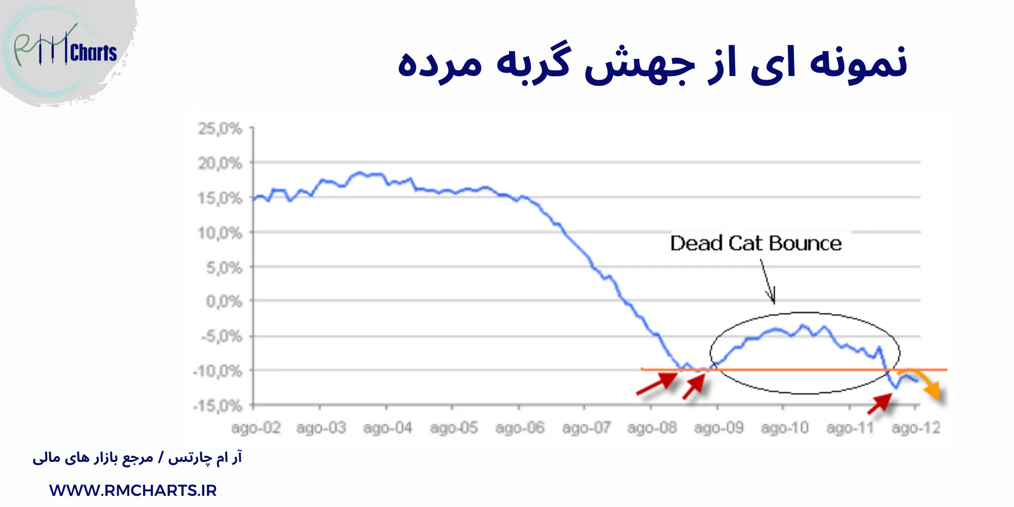 نمونه ای از جهش گربه مرده
