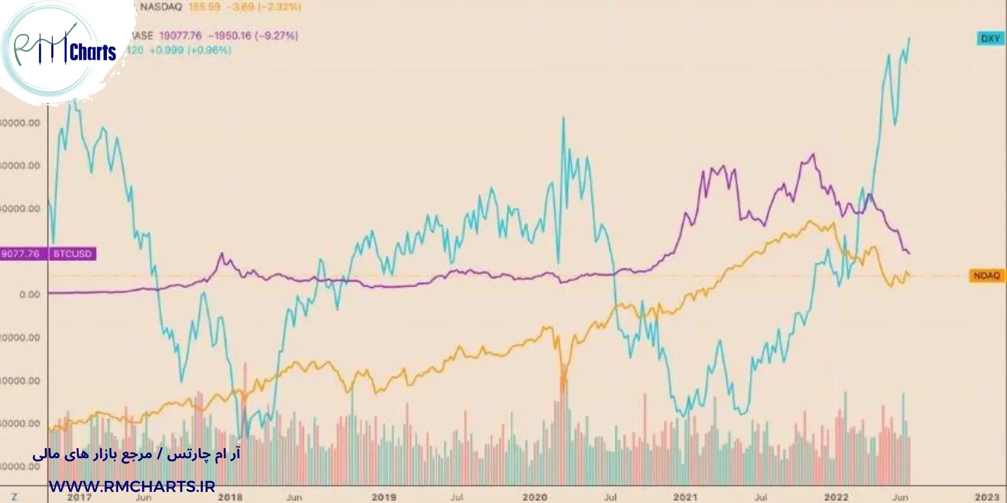 کاربرد شاخص dollar