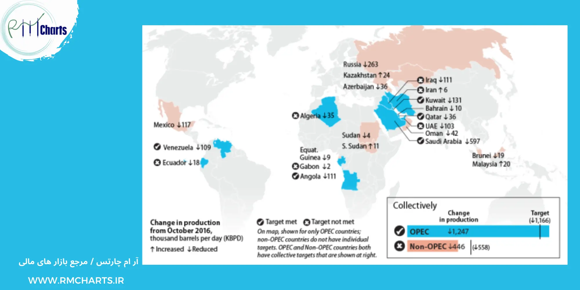 کشورهای عضو اوپک