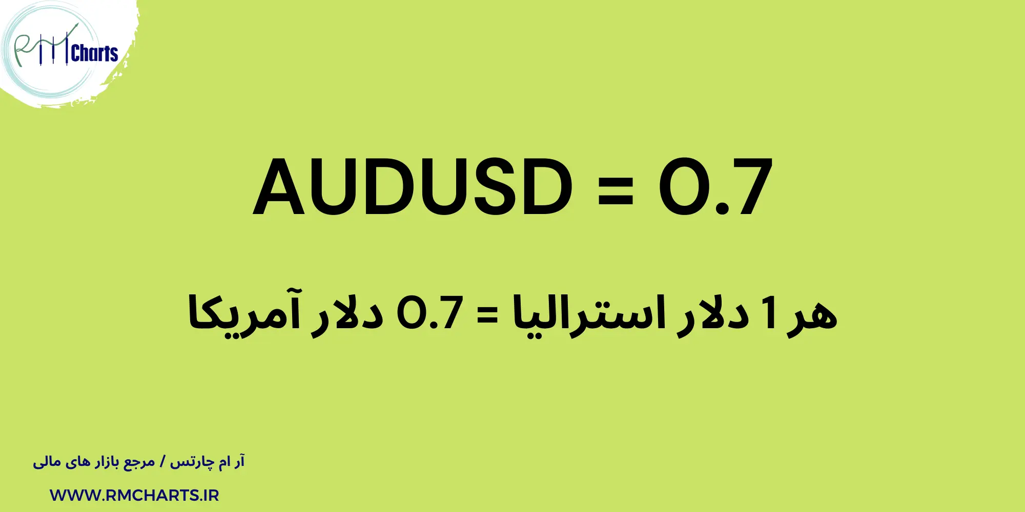 دلار استرالیا در مقابل دلار آمریکا