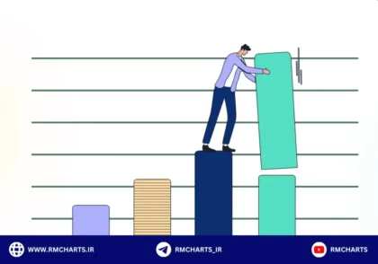 لات در فارکس