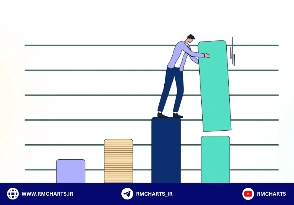 لات در فارکس