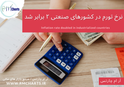 نرخ تورم در کشورهای صنعتی ۲ برابر شد