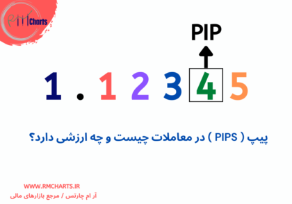 پیپ ( PIPS ) در معاملات چیست و چه ارزشی دارد؟