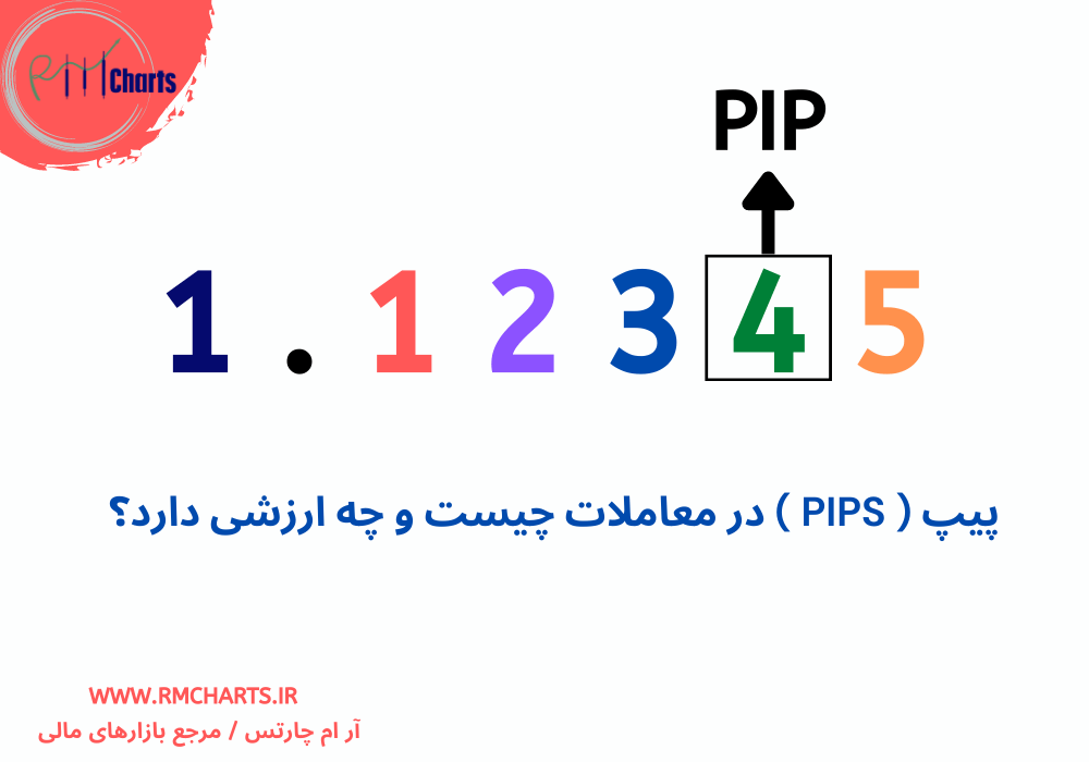 پیپ ( PIPS ) در معاملات چیست و چه ارزشی دارد؟