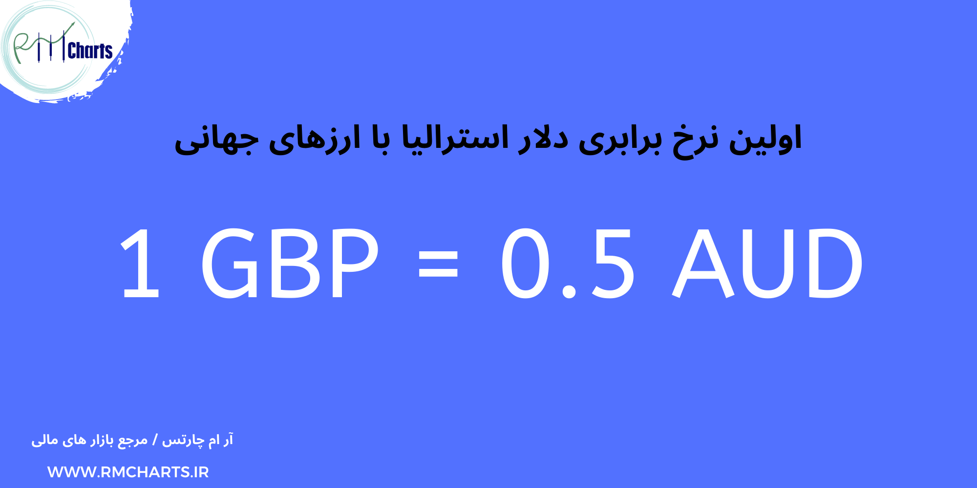 اولین نرخ برابری دلار استرالیا با ارزهای جهانی