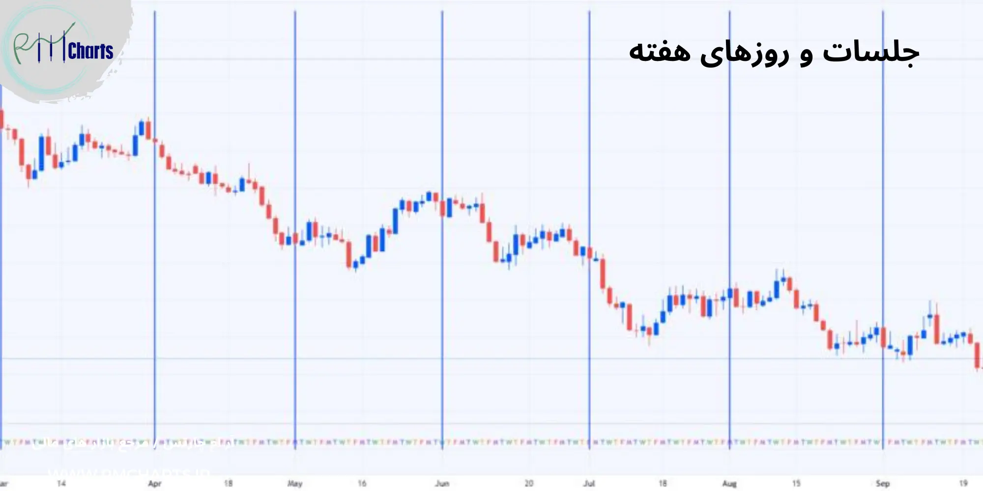 جلسات و روزهای هفته