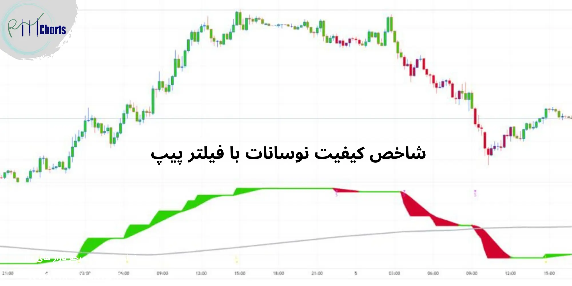 شاخص کیفیت نوسانات با فیلتر پیپ - معامله در زمان خبر NFP