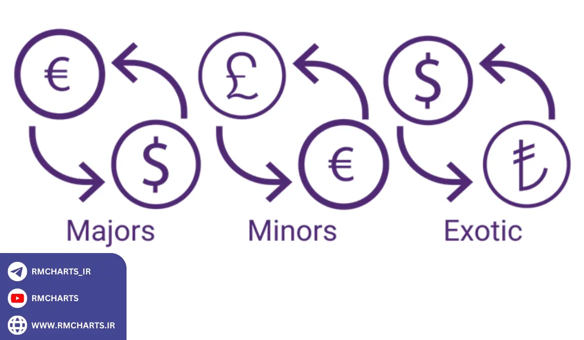 جفت ارزهای فرعی