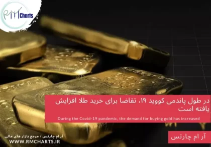 در طول پاندمی کووید ۱۹، تقاضا برای خرید طلا افزایش یافته است