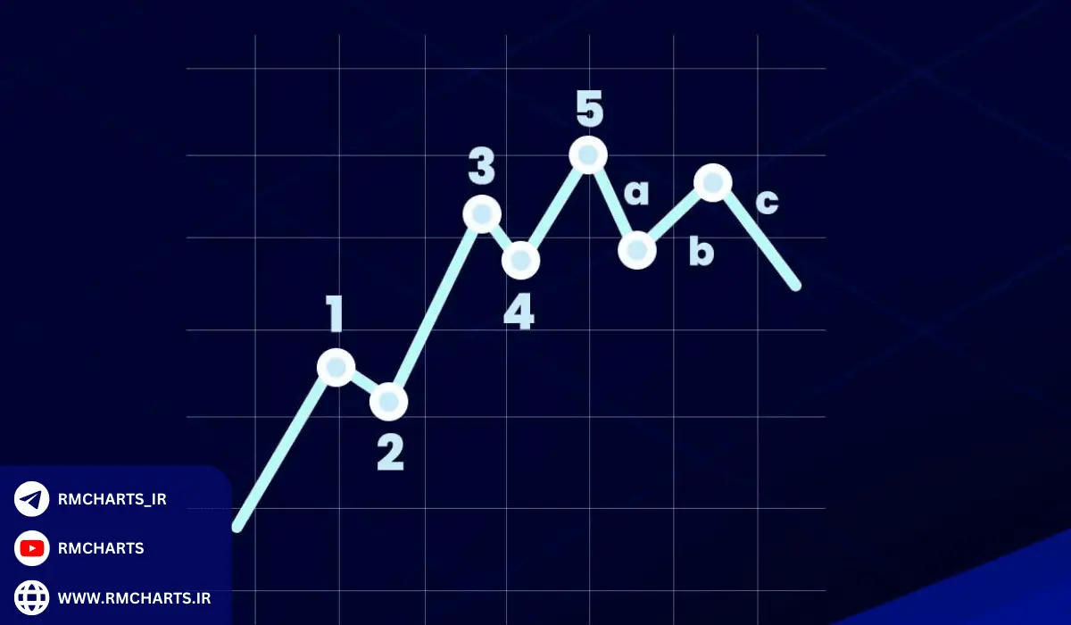 ترکیب تحلیل امواج الیوت با سایر روش‌های تحلیلی