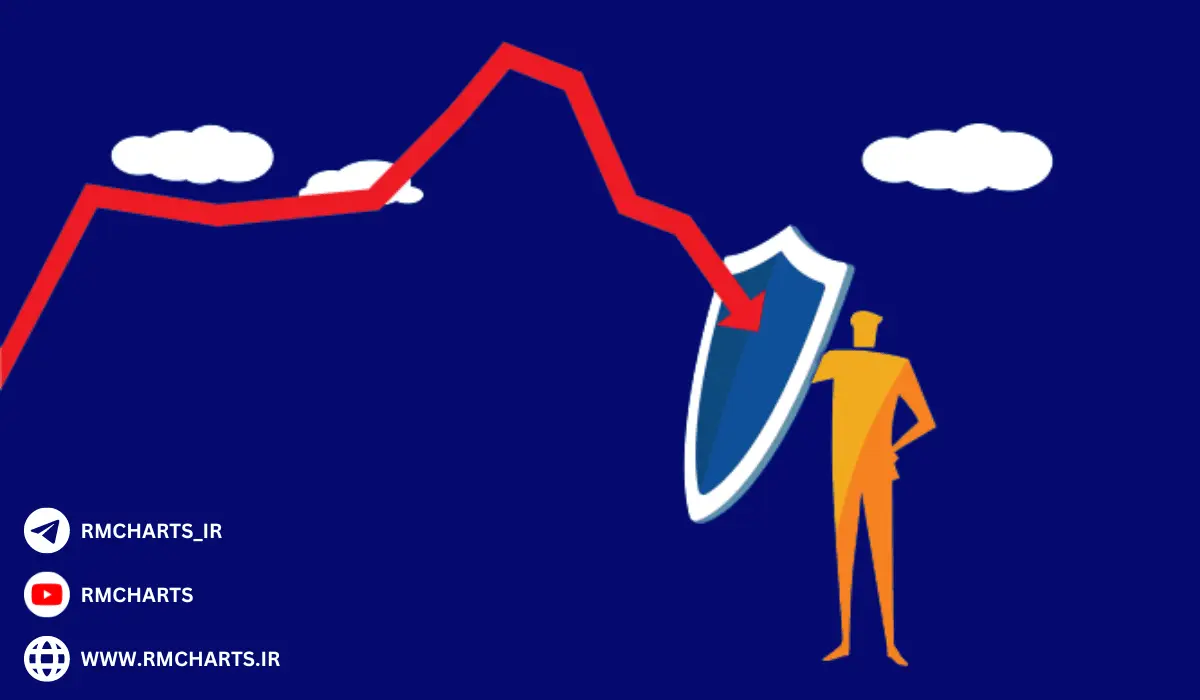 بازارهای مالی