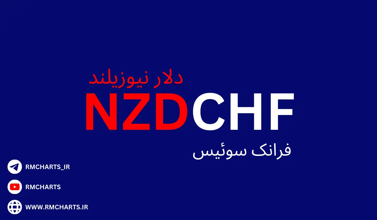 جفت ارز NZDCHF