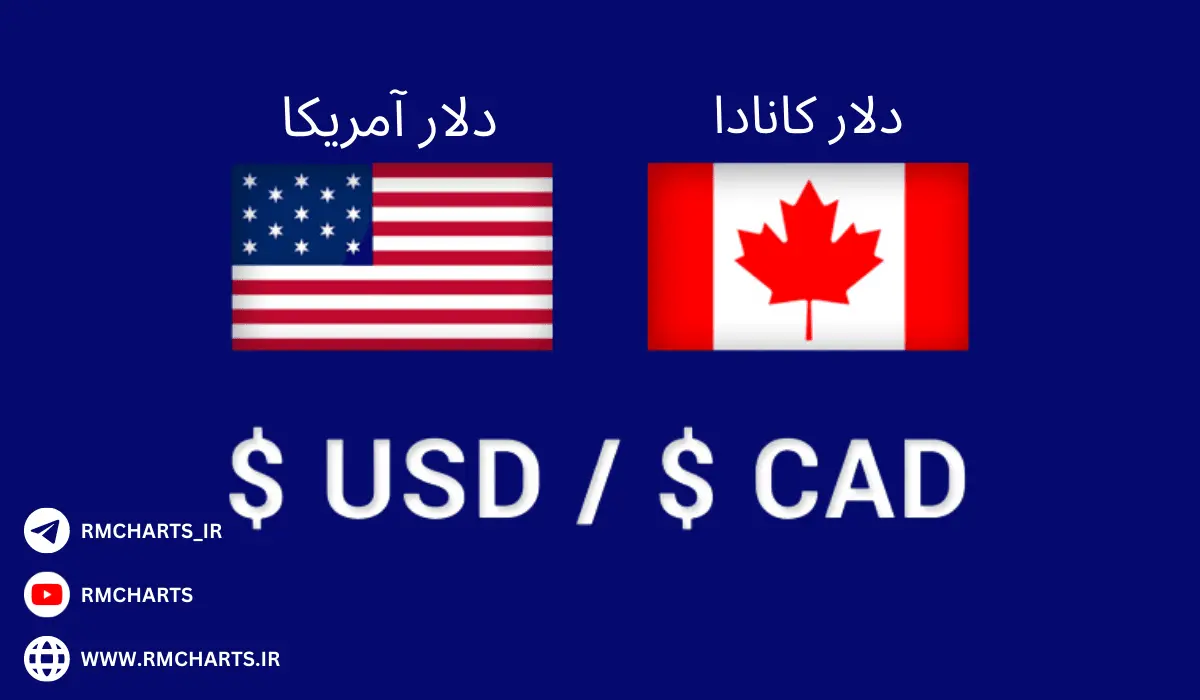 جفت ارز USDCAD