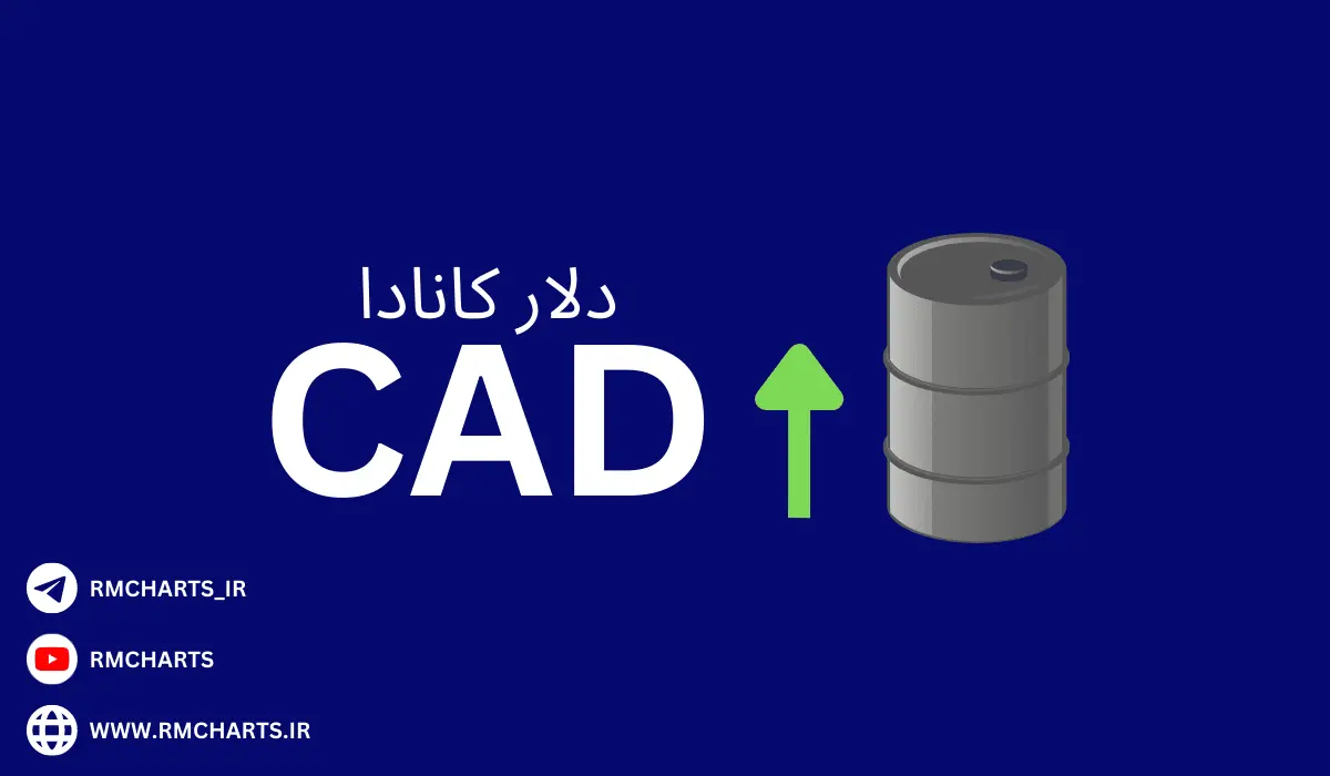 دلار کانادا