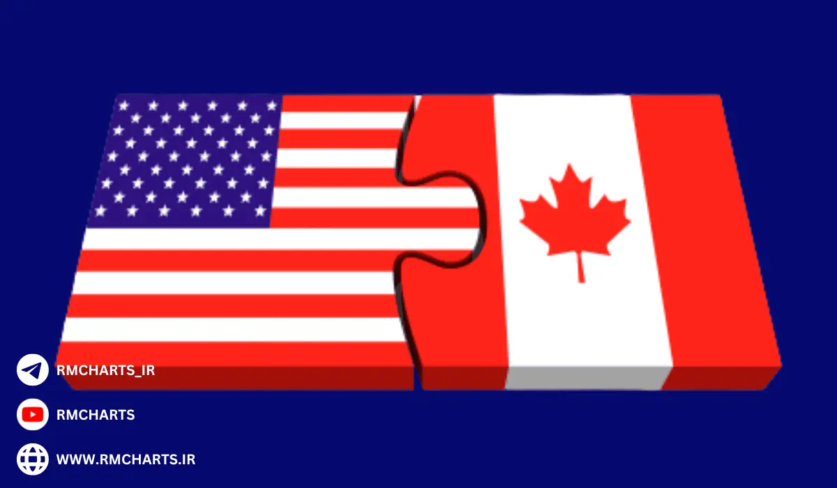 مهمترین اندیکاتورها برای تحلیل تکنیکال جفت ارز USDCAD