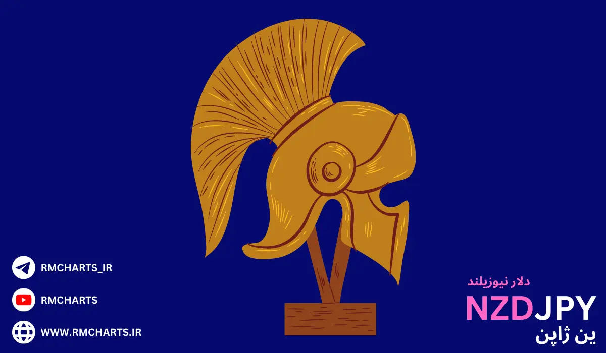 تاریخچه جفت ارز NZDJPY