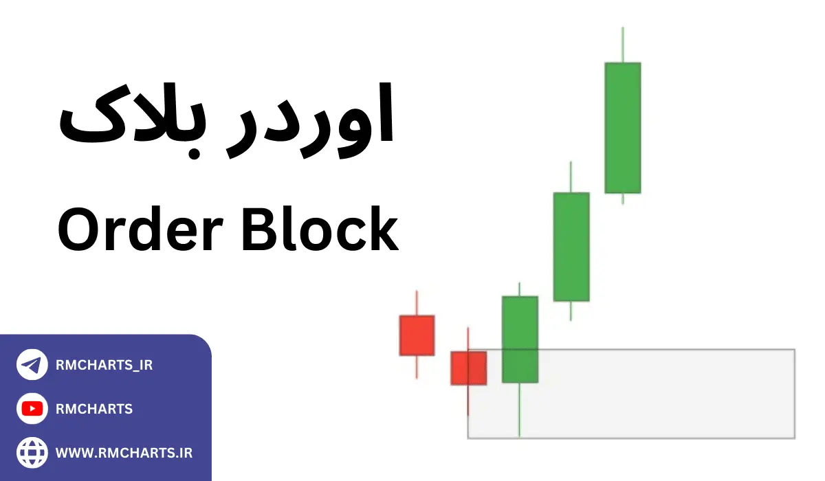 اوردر بلاک