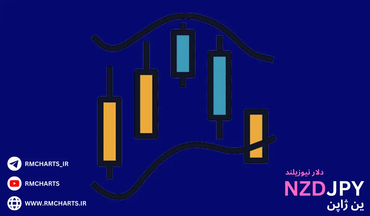 بهترین اندیکاتور ها