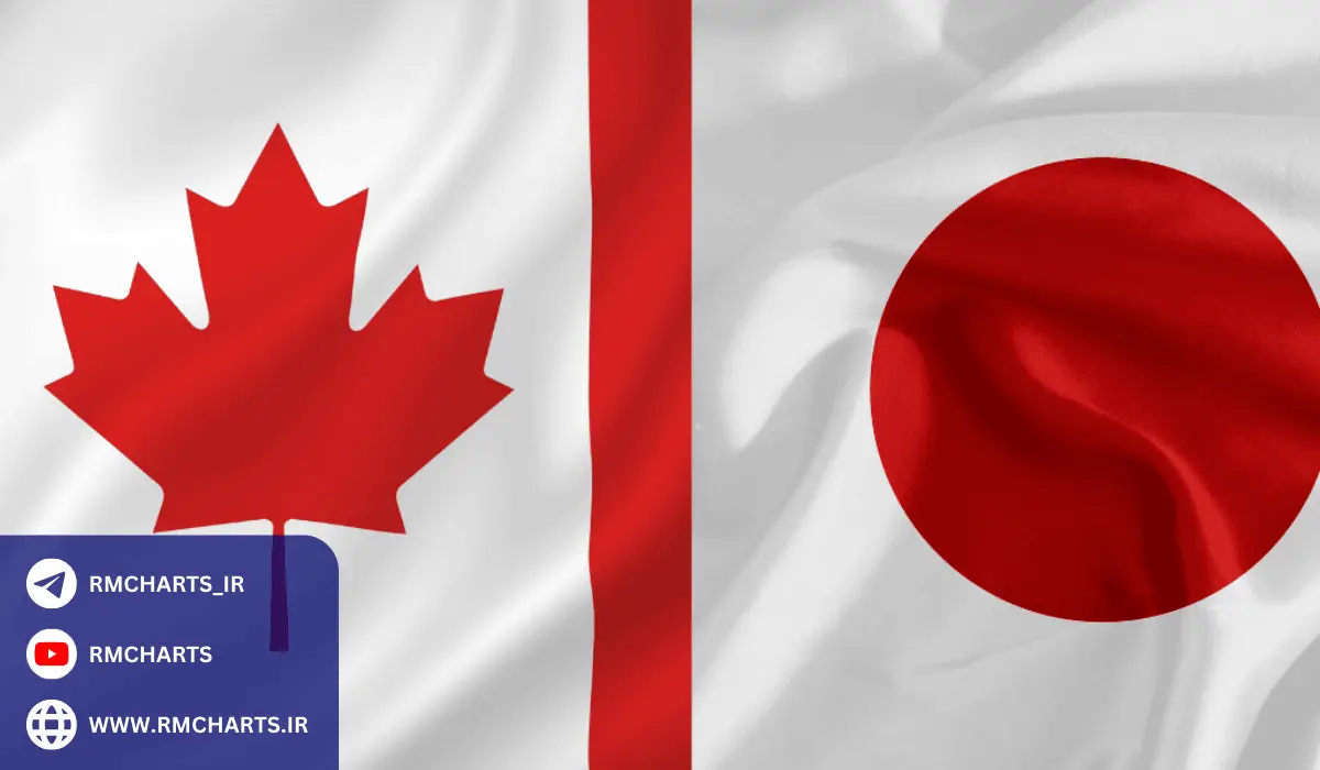 تاریخچه جفت ارز CADJPY