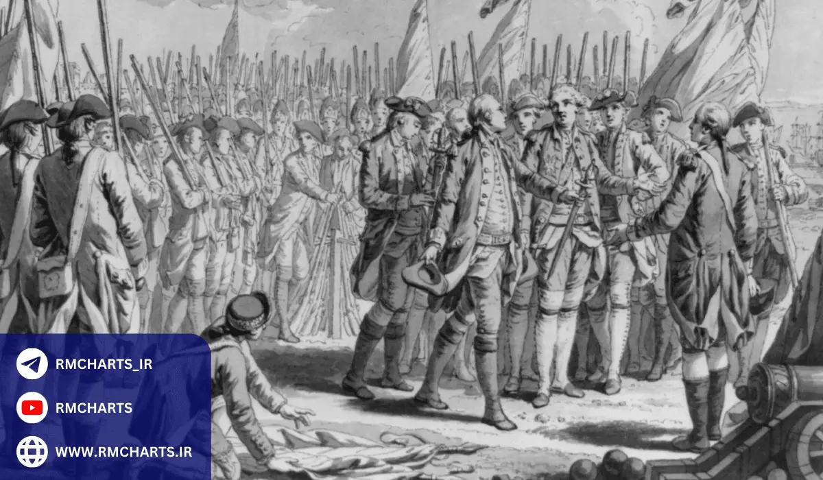 تاریخچه جفت ارز GBPCAD